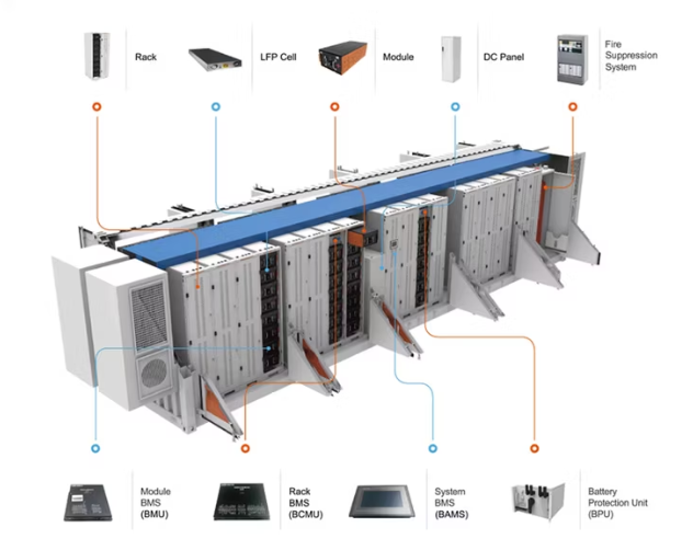 what is battery energy storage system what is battery energy storage system